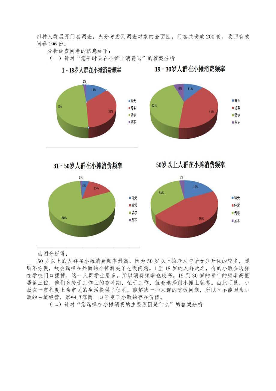 关于城管与商贩矛盾现象的调研报告_第2页