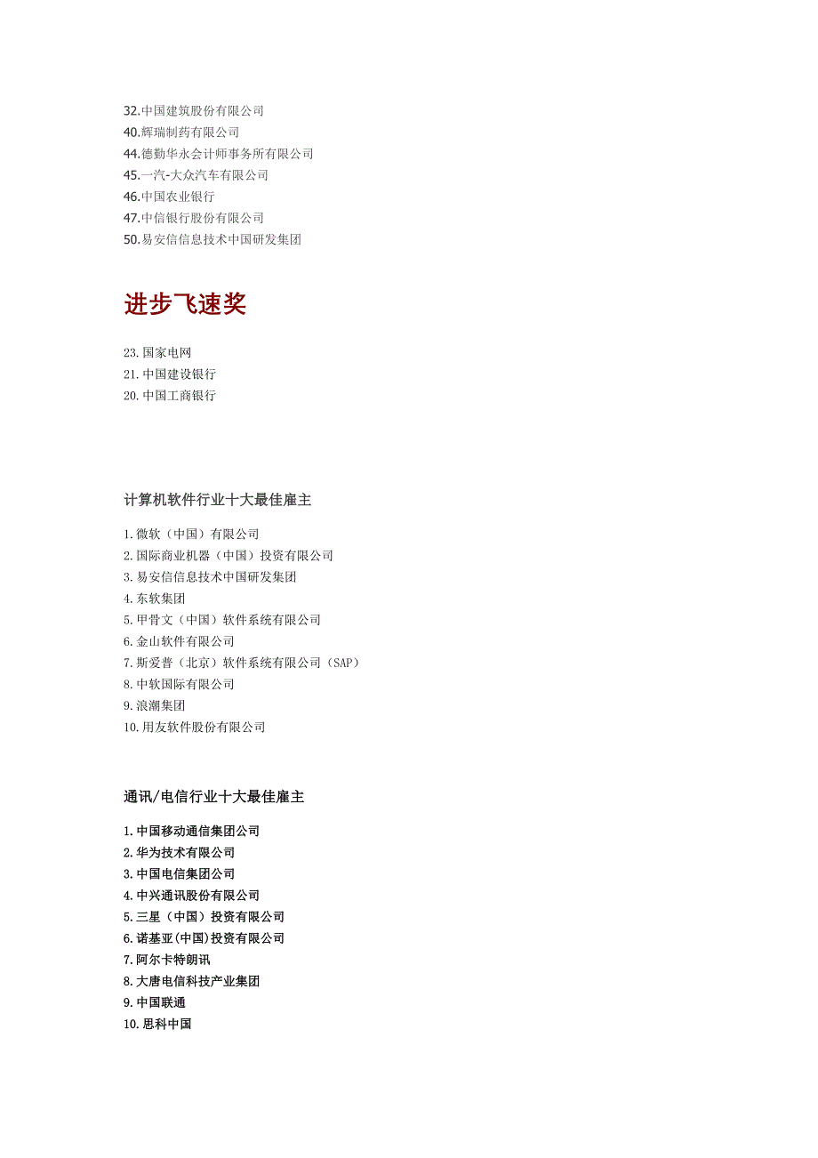 2009年大学生最佳雇主榜单_第2页