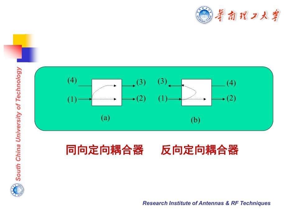 射频电路14-定向耦合器20141030_第5页