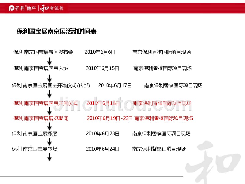 保利国宝展南京展系列活动执行方案 94P_第3页