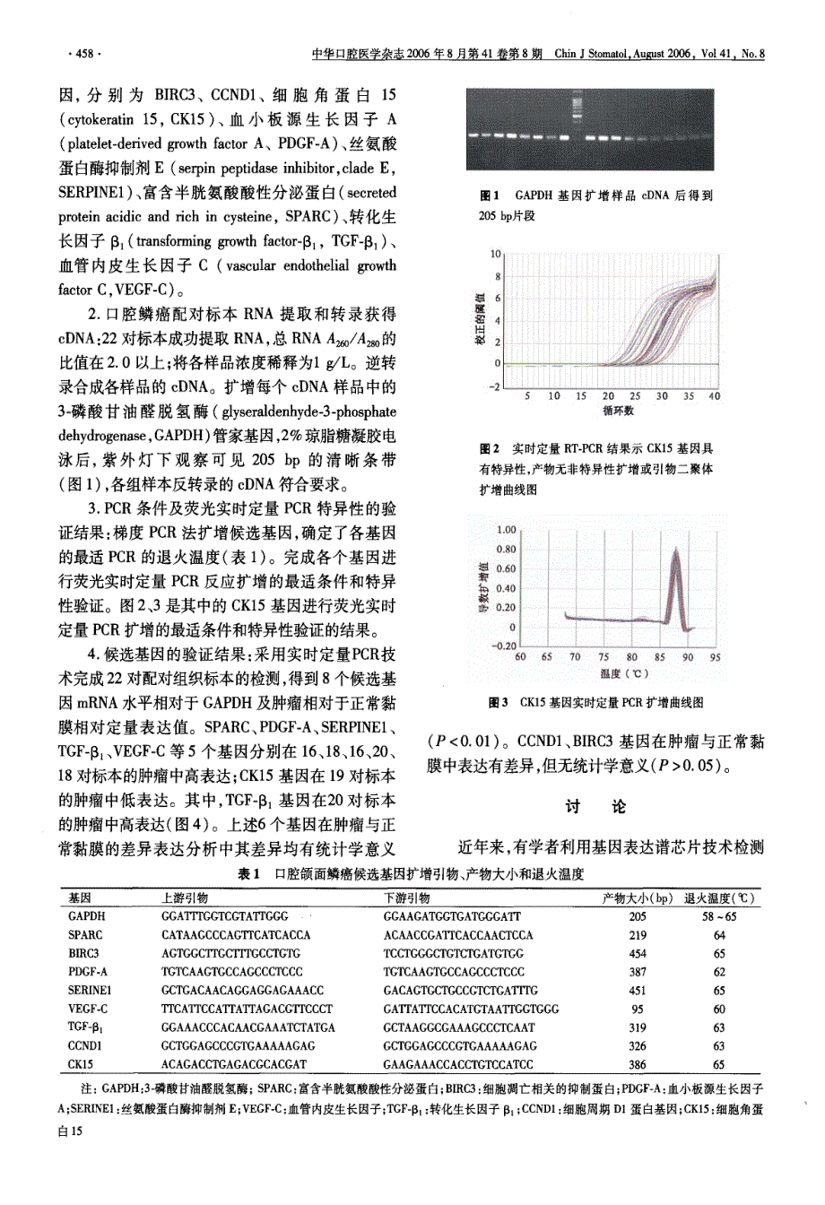 口腔颌面鳞状细胞癌相关基因的筛选与定量验证_第3页