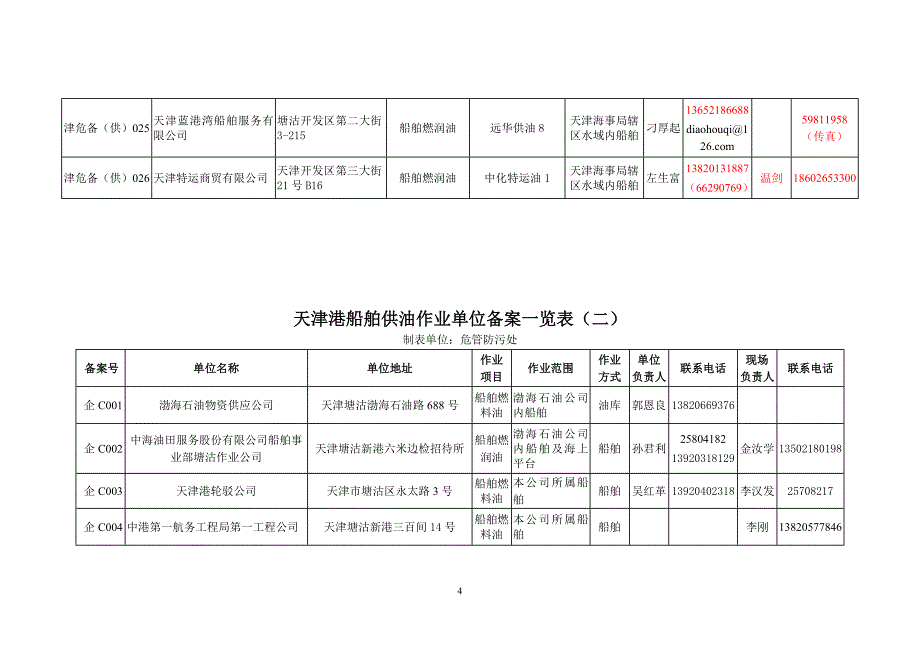 天津港船舶供油作业单位备案一览表（一）_第4页