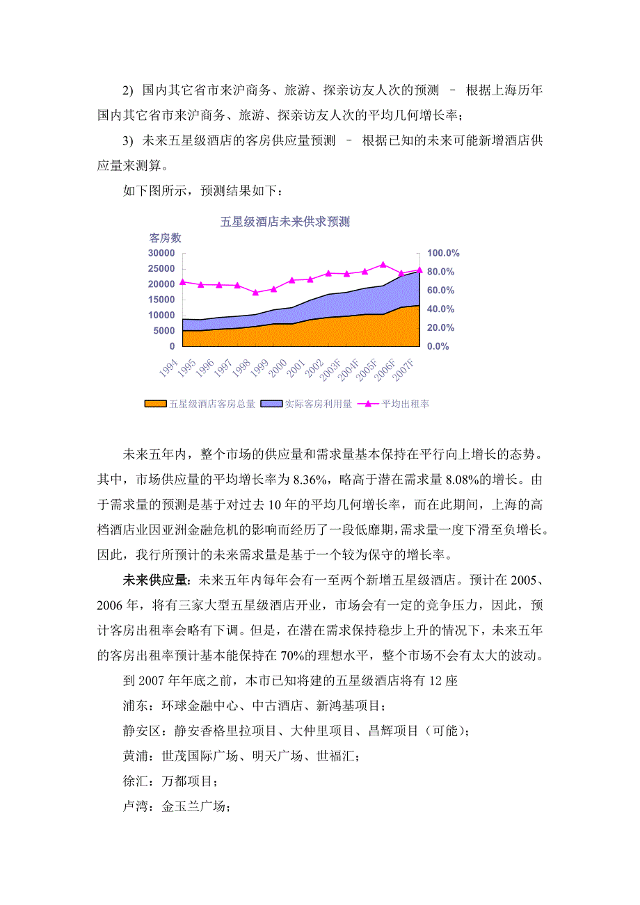 16个大型房地产营销策划-003国际知名房地产咨询公司的酒店项目可行性分析报告_第4页