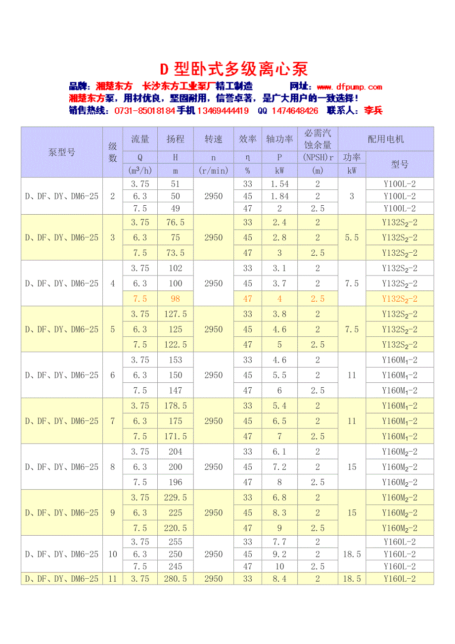 D型卧式多级离心泵技术参数表_第1页