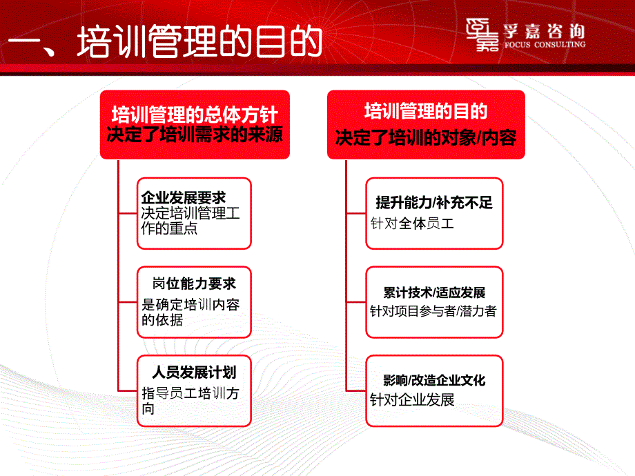 企业内部培训管理通识_第4页