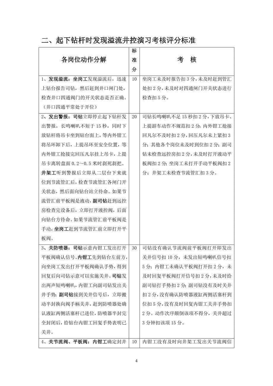 钻井井控演练操作程序(9.26)_第5页