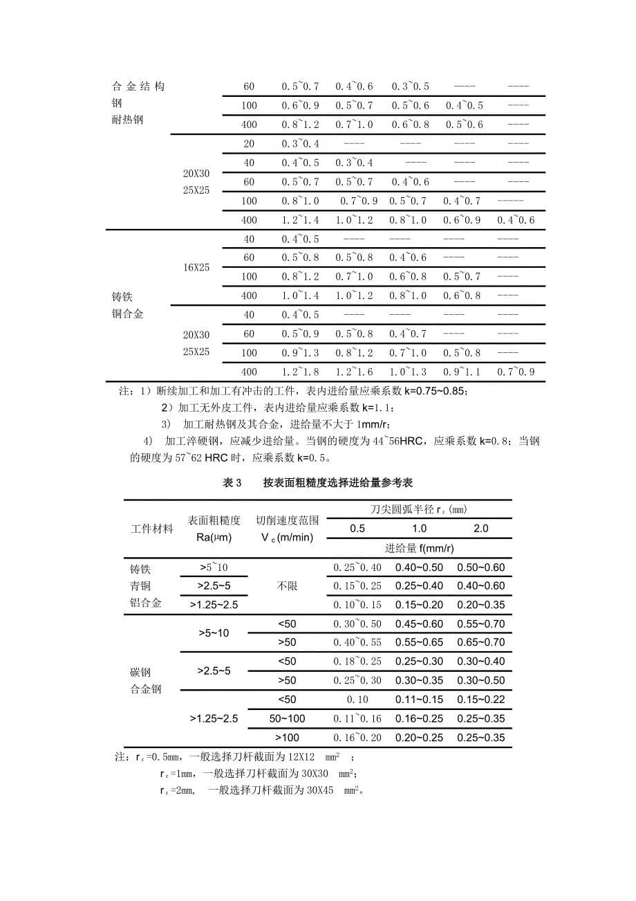 切削用量的选择_第5页