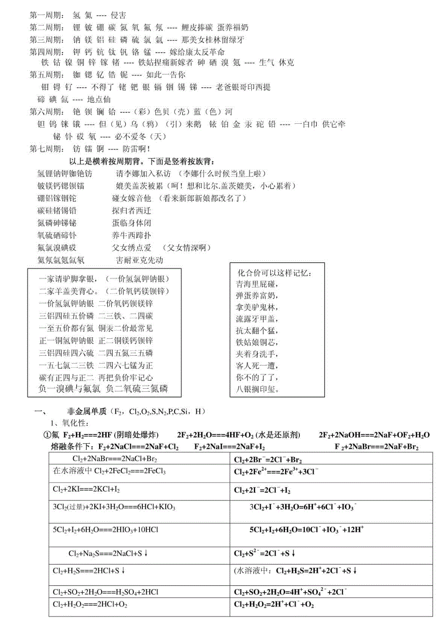 高中化学元素性质总结归纳_第2页