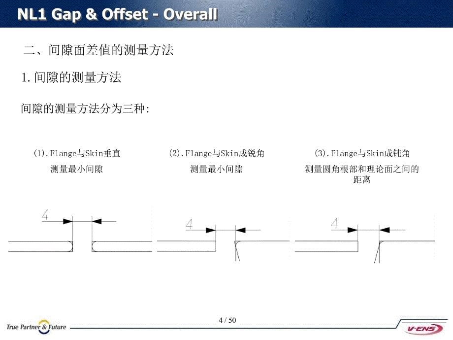 (吉利)间隙与面差DTS设计规范_第5页