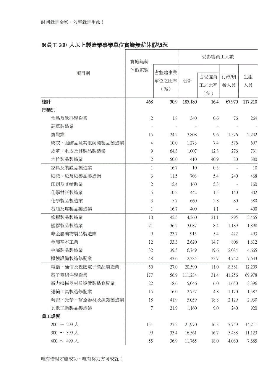 勞動經濟學 －無薪休假在勞基法上之衍生問題 班級：經濟三甲_第4页