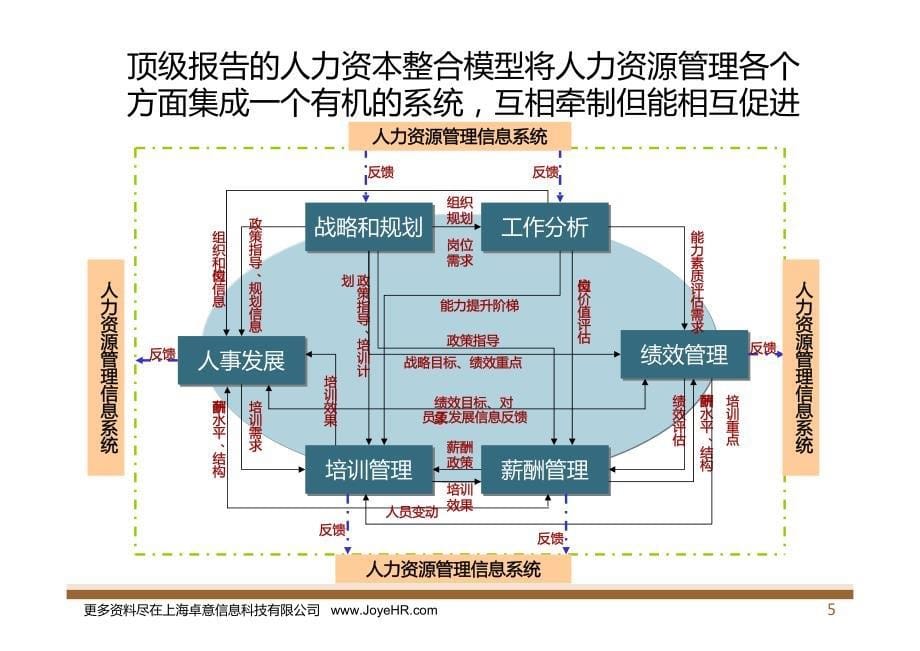 人力资源期刊一_第5页