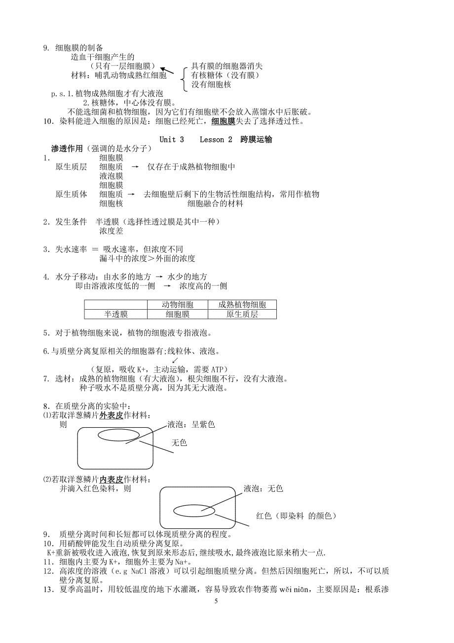 知识点归纳_第5页