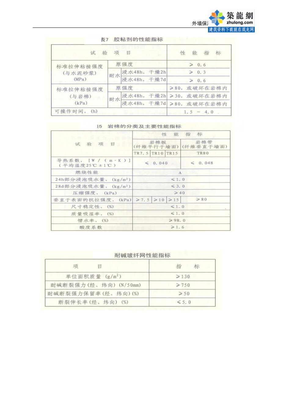 住宅楼工程外墙保温专项施工方案_第4页