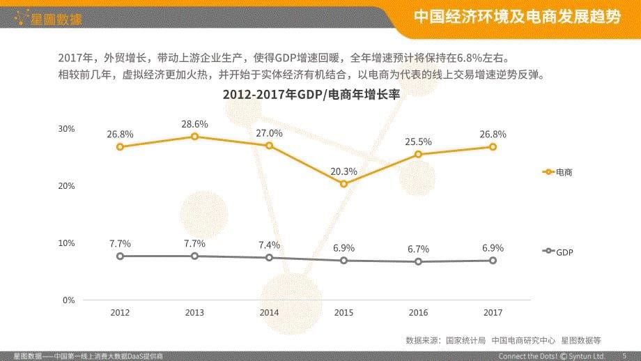 星图数据-2017年线上轮胎消费大数据蓝皮书-2018-22页_第5页