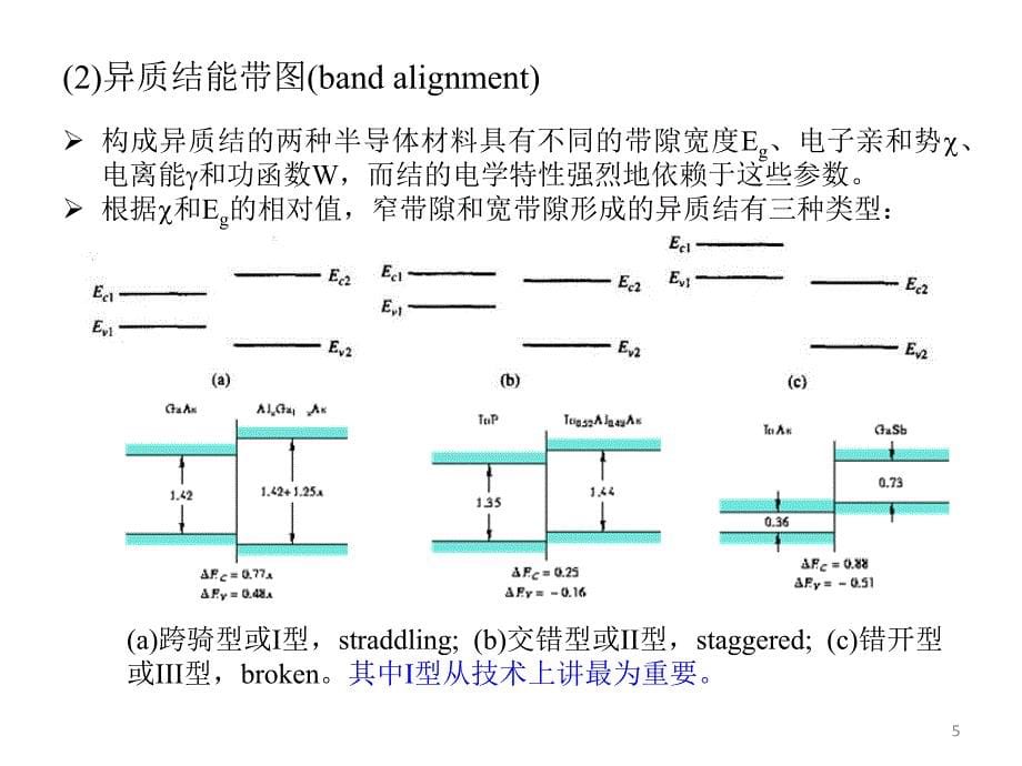 异质结二极管（量子阱、超晶格）_第5页