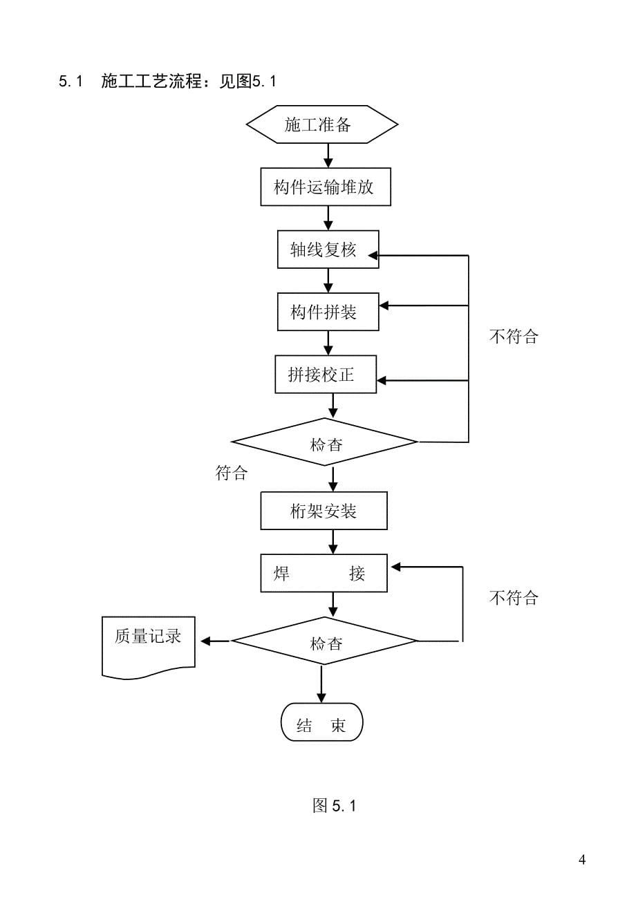 钢桁架安装工艺标准_第5页