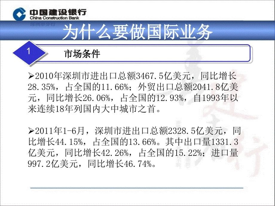 建设银行新入行员工培训(国际业务)（课件）_第5页