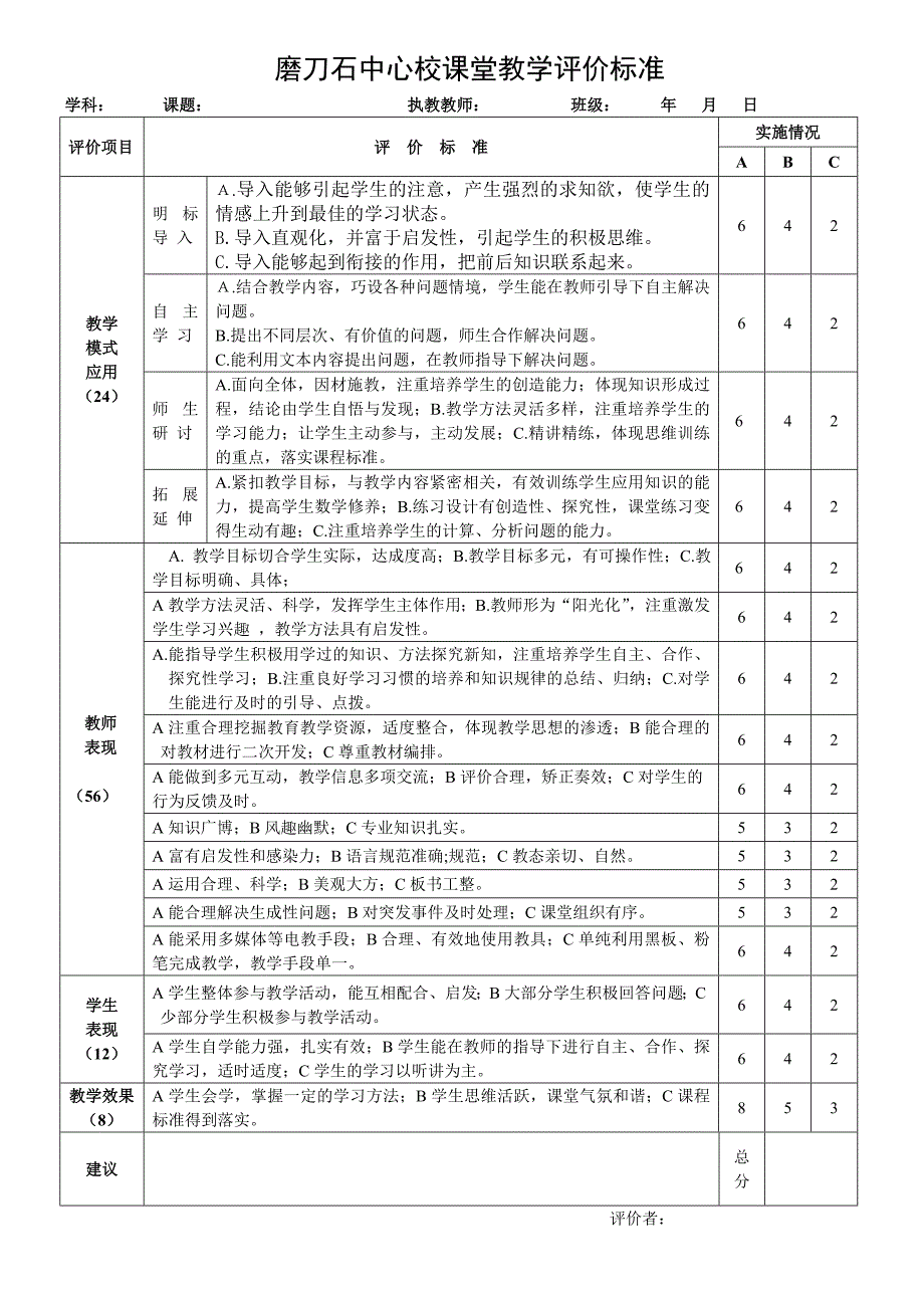 磨刀石中心校课堂教学评价标准_第1页