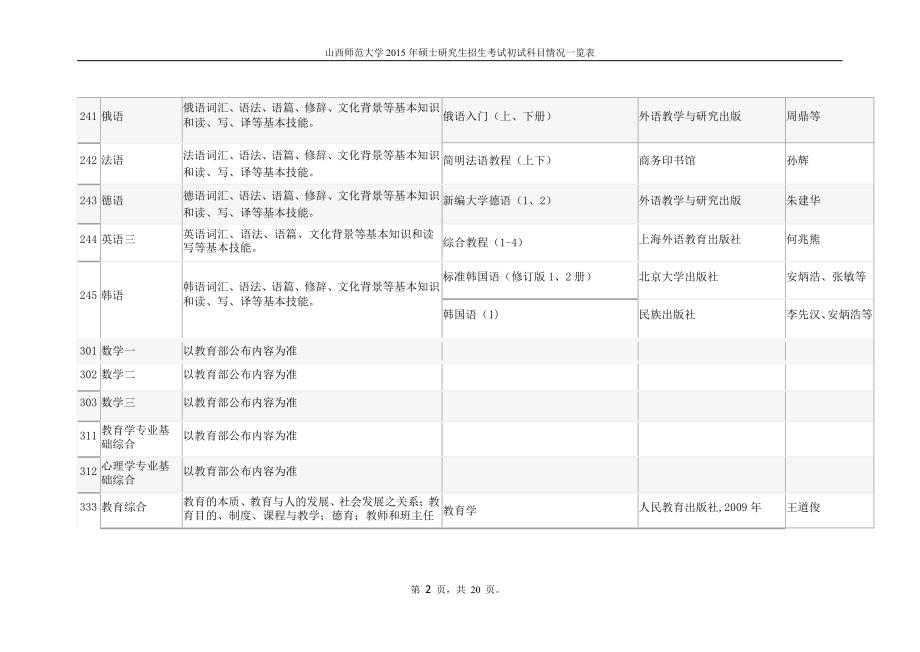 山西师范大学考研参考书目_第2页