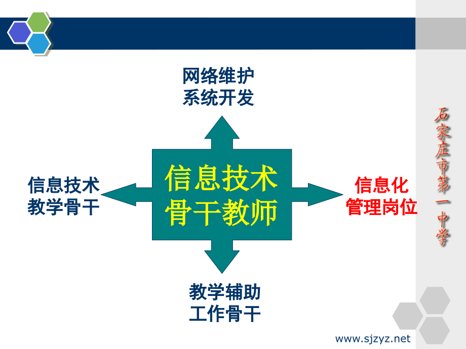 2012校园网络的规划与建设_第2页