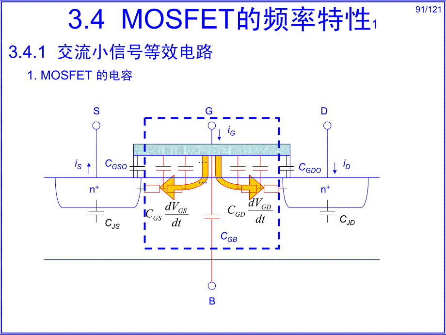 复旦  半导体集成电路第十一章_第2页