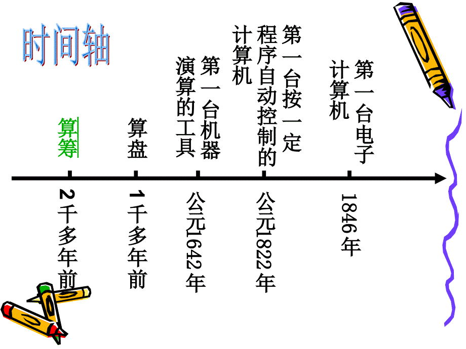 计算工具的演变_第2页