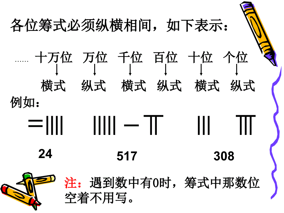 计算工具的演变_第4页