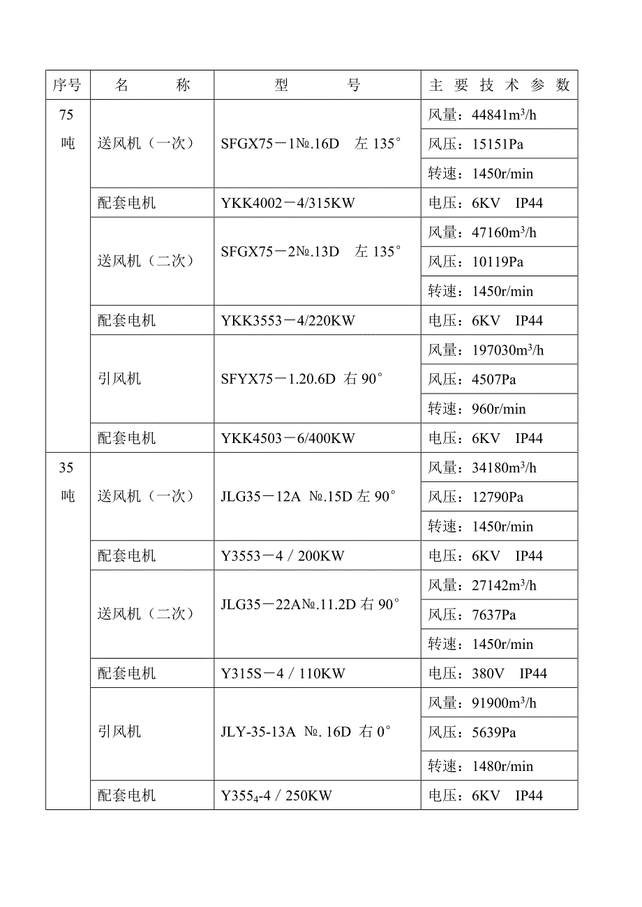 锅炉引风机维护检修规程_第4页