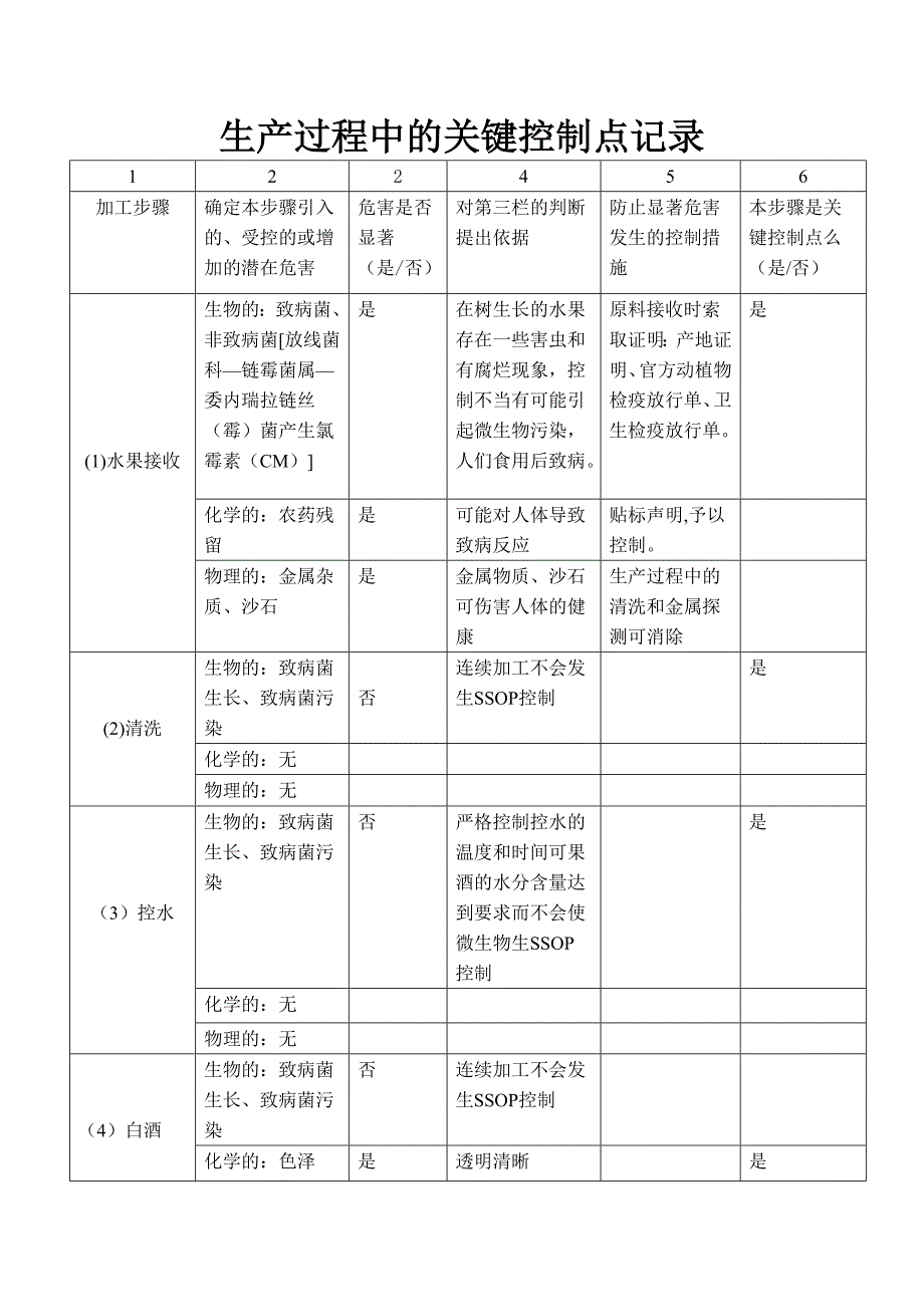 生产过程中关键控制点_第1页