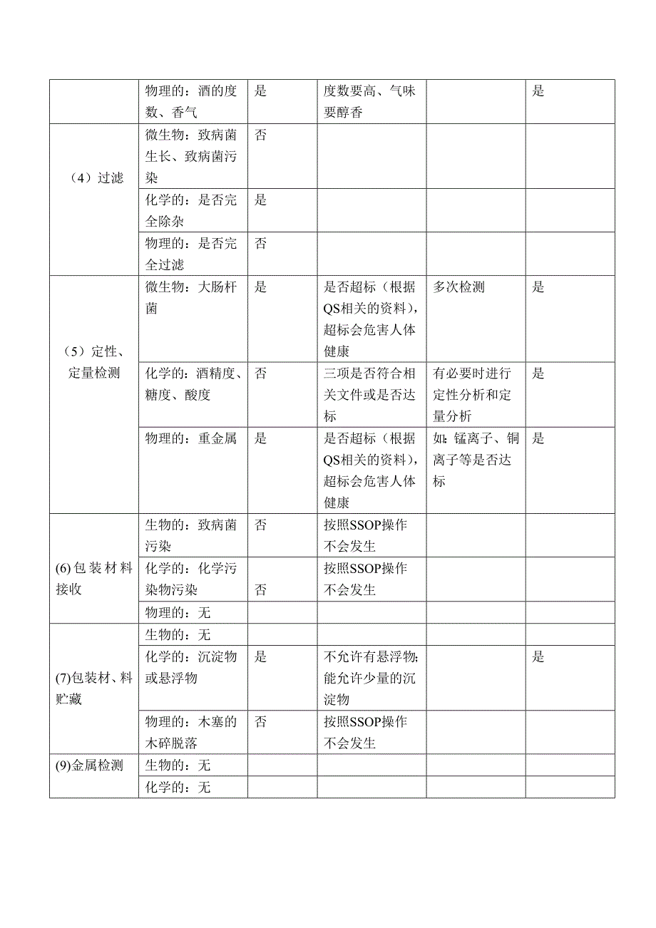 生产过程中关键控制点_第2页