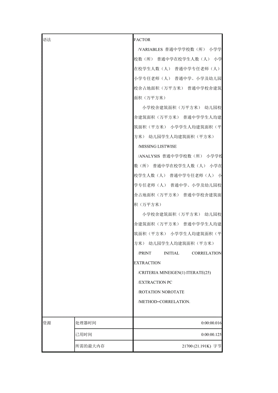 实验四 spess主成分分析_第2页