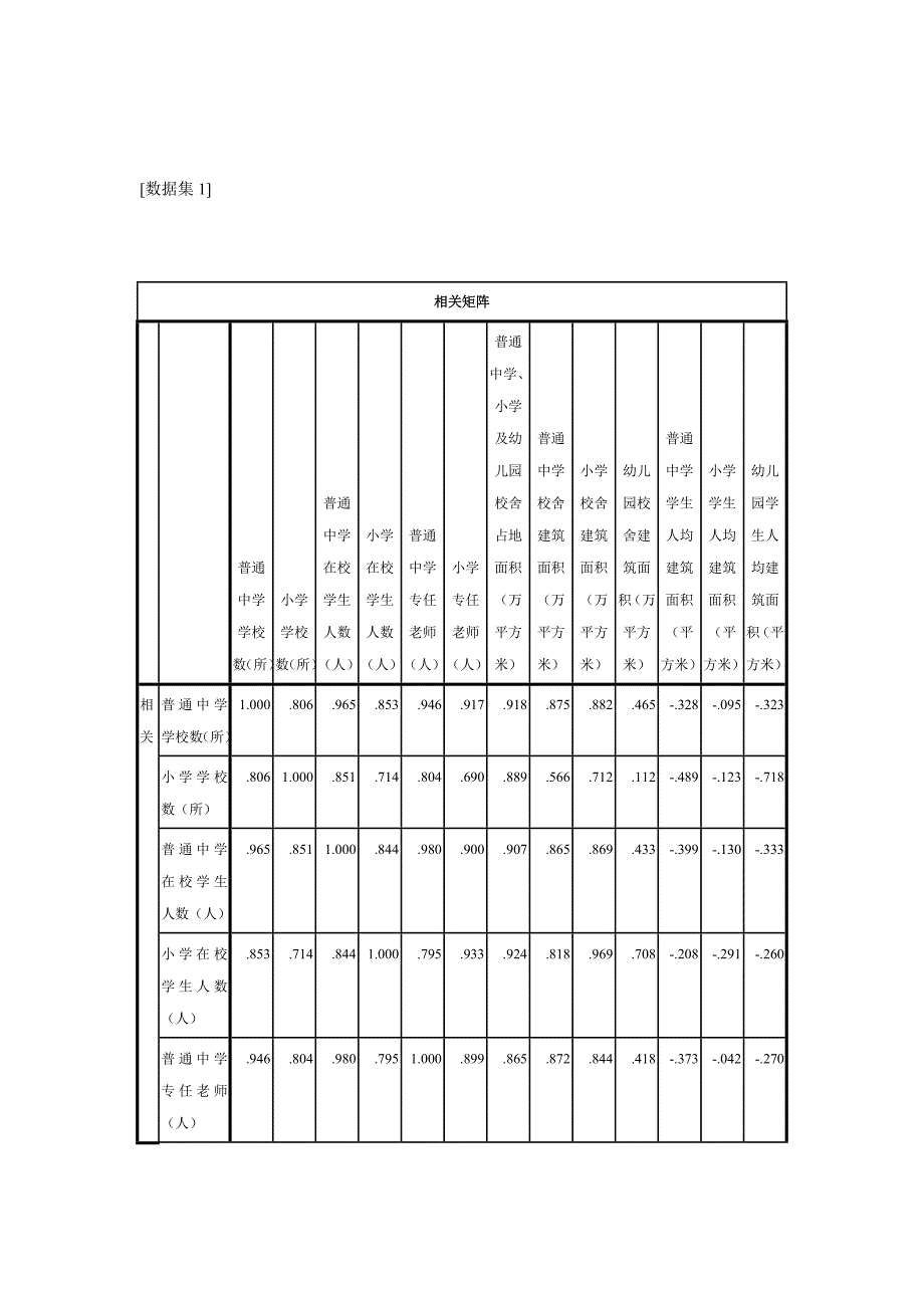 实验四 spess主成分分析_第3页