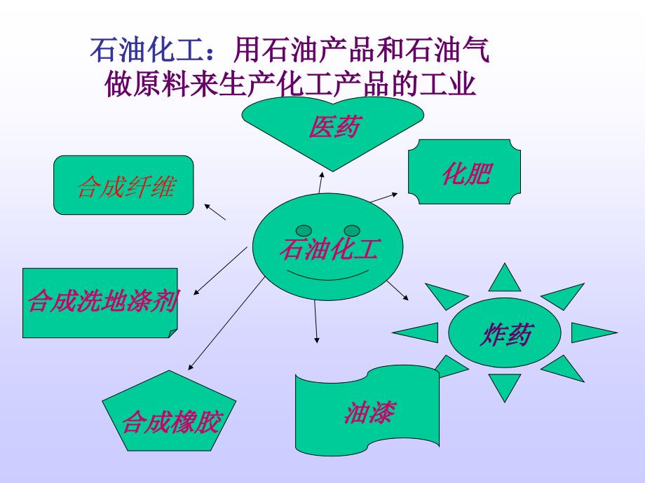 石油和石油产品概述_第3页