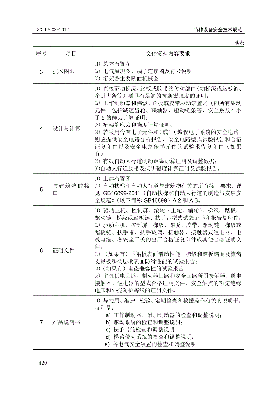 自动扶梯和自动人行道型式试验细则_第2页