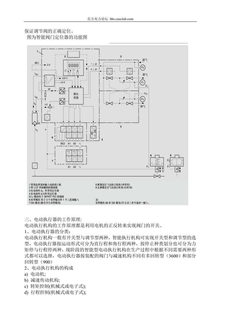 各种执行器工作原理及结构详细介绍_第3页