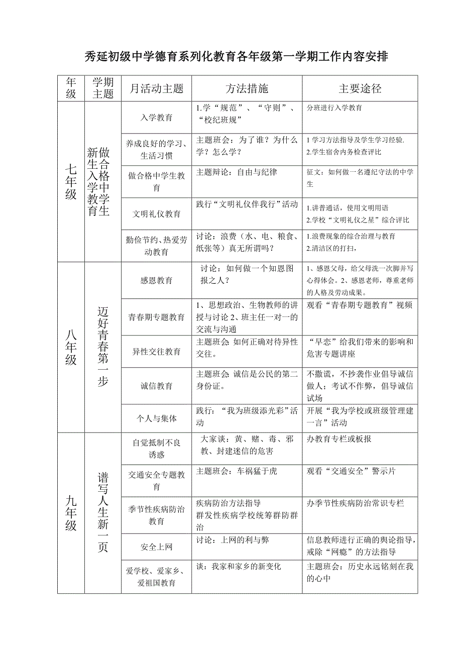 德育系列化内容_第1页