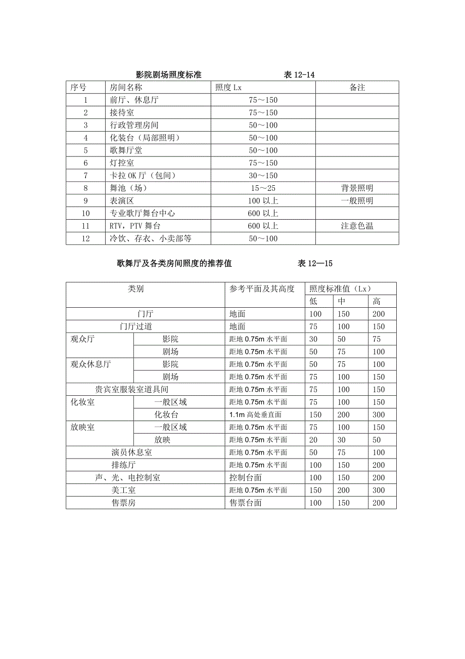 照度标准 microsoft word 文档_第3页