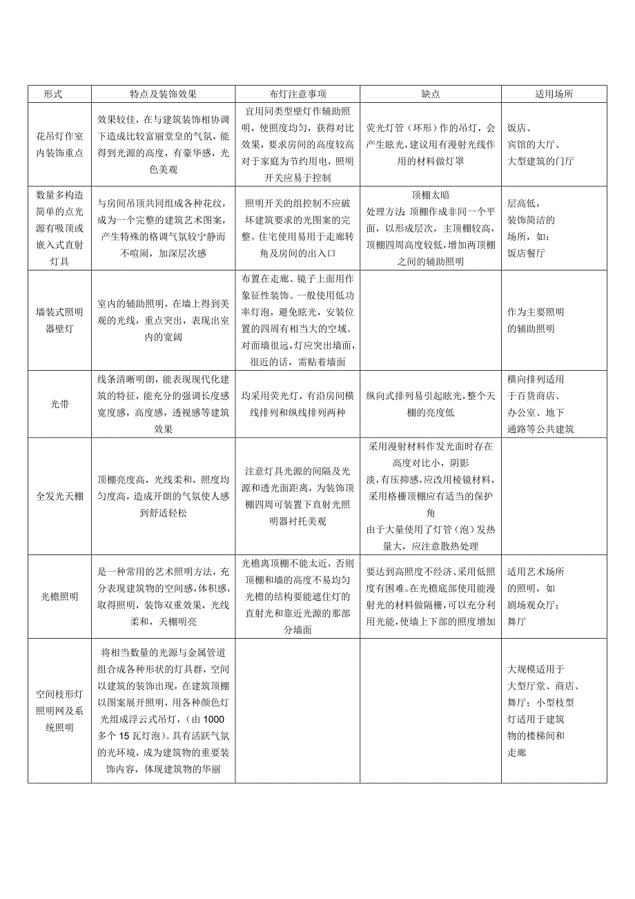 照度标准 microsoft word 文档_第4页