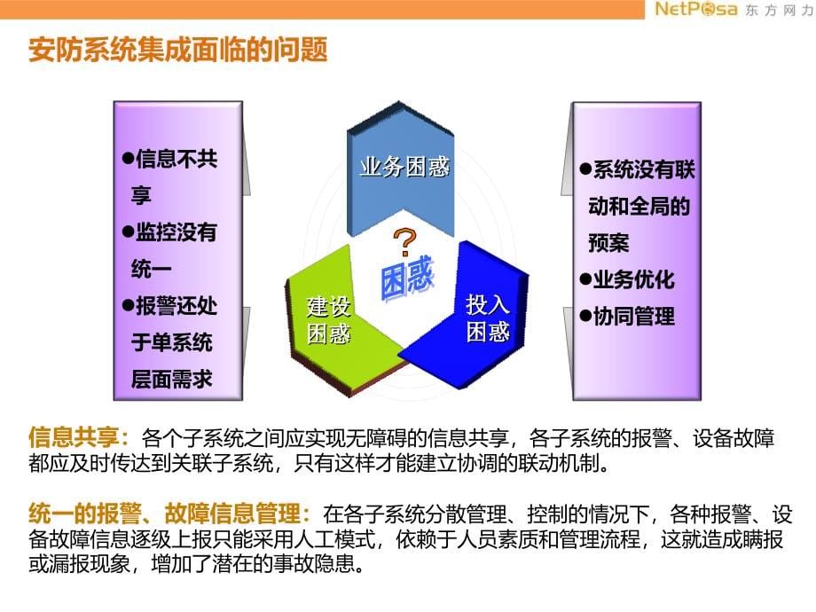 视频监控系统联网及整合应用探讨-基于PSAP的湖北省全省卡口联网系统介绍_第5页