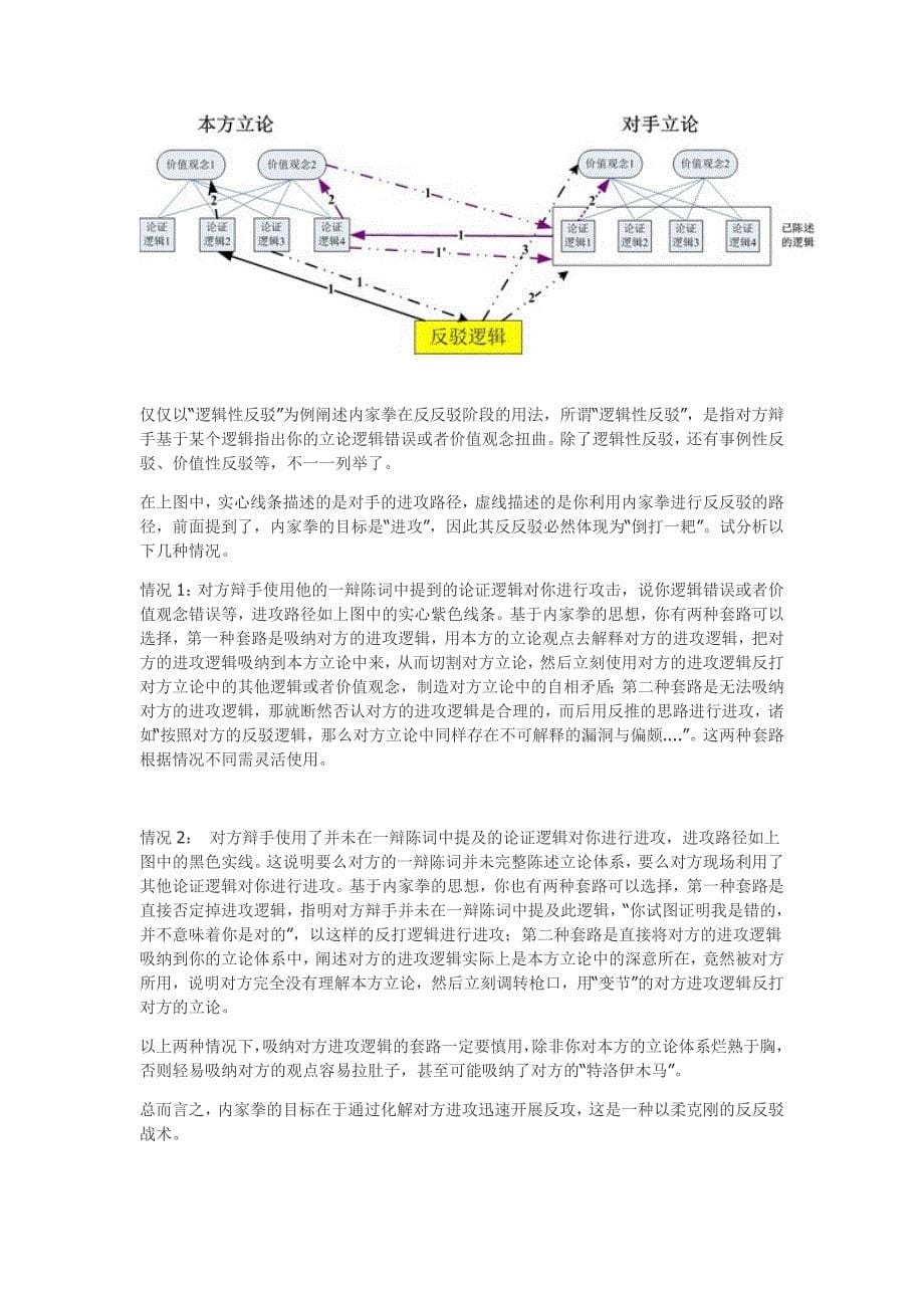 辩论赛之“内家拳与易筋经”：反反驳阶段的技战术剖析_第5页