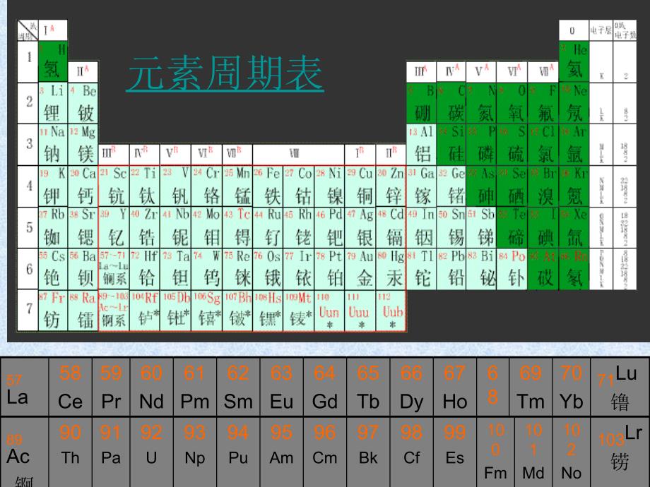 元素周期表上课用_第1页