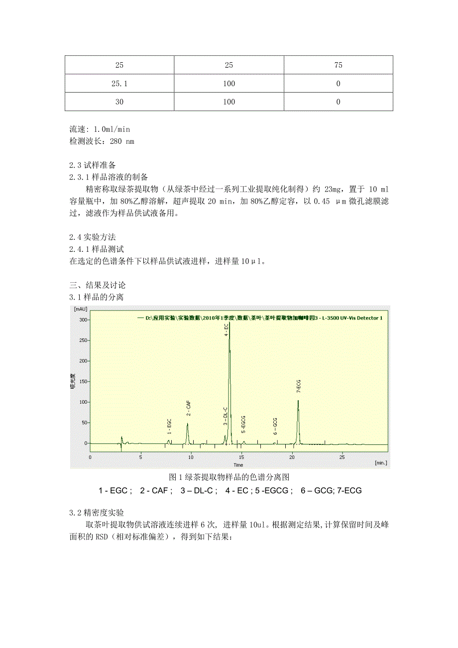 高效液相测茶多酚_第2页