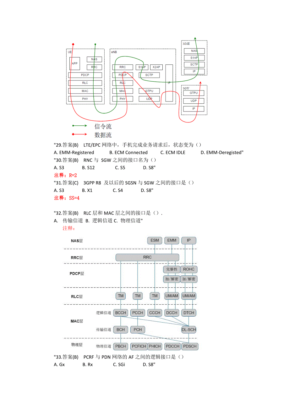 LTE复习题库带解析(第一部分)_第4页