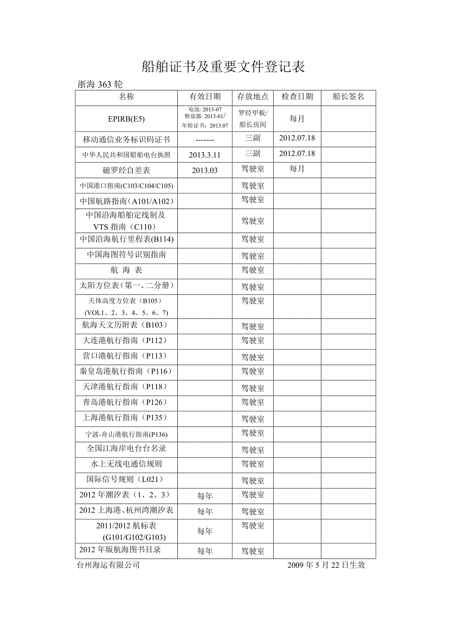 船舶证书及重要文件登记表_第1页