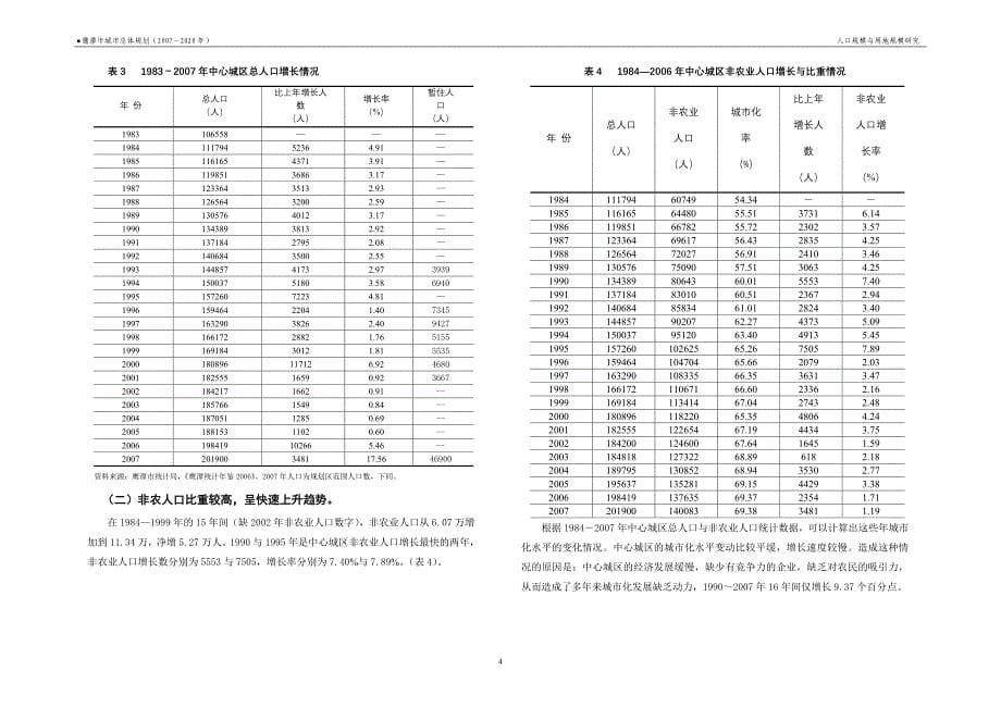 04江西省鹰潭市城市总体规划研究报告—人口与用地-zhao_第5页