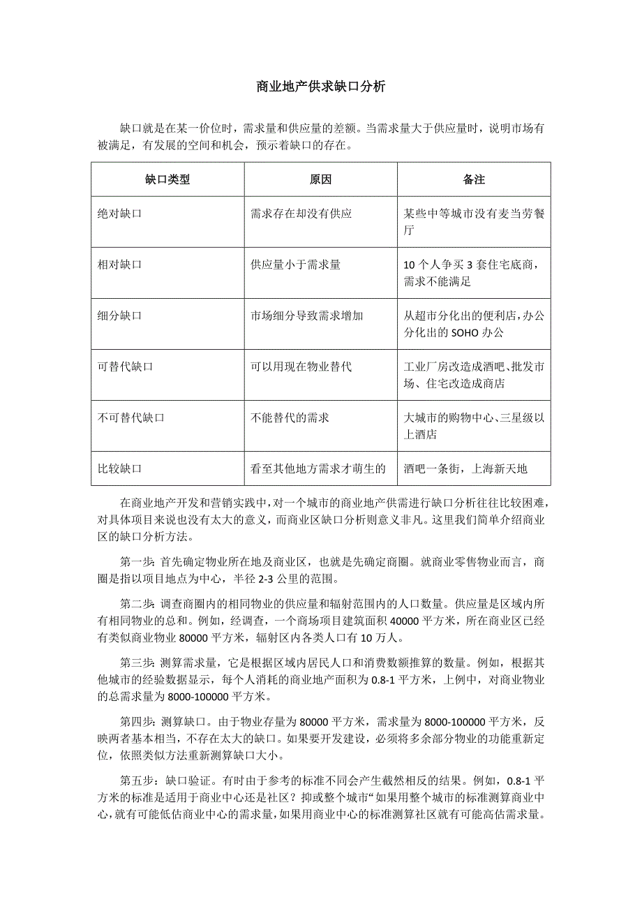 商业地产供求缺口分析_第1页