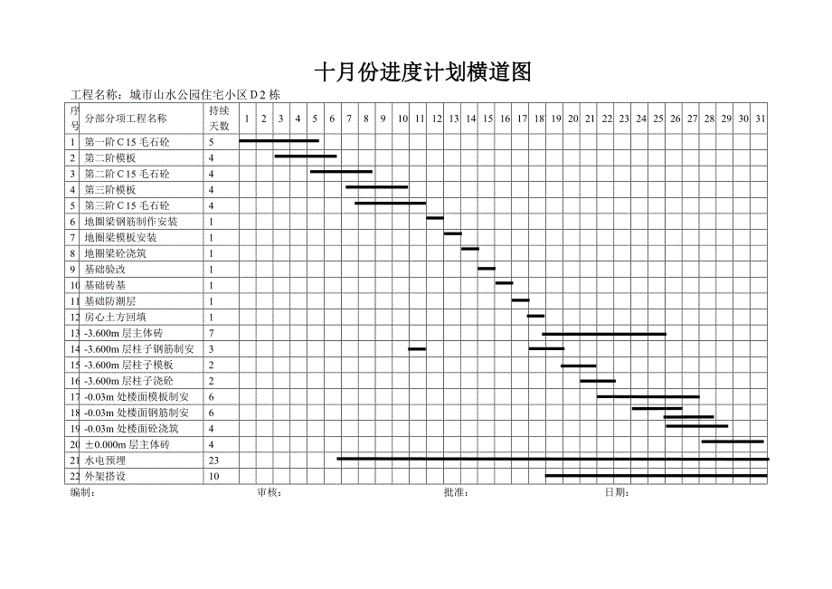 每月进度计划横道图_第1页