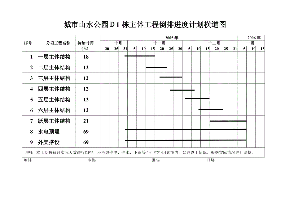 每月进度计划横道图_第3页