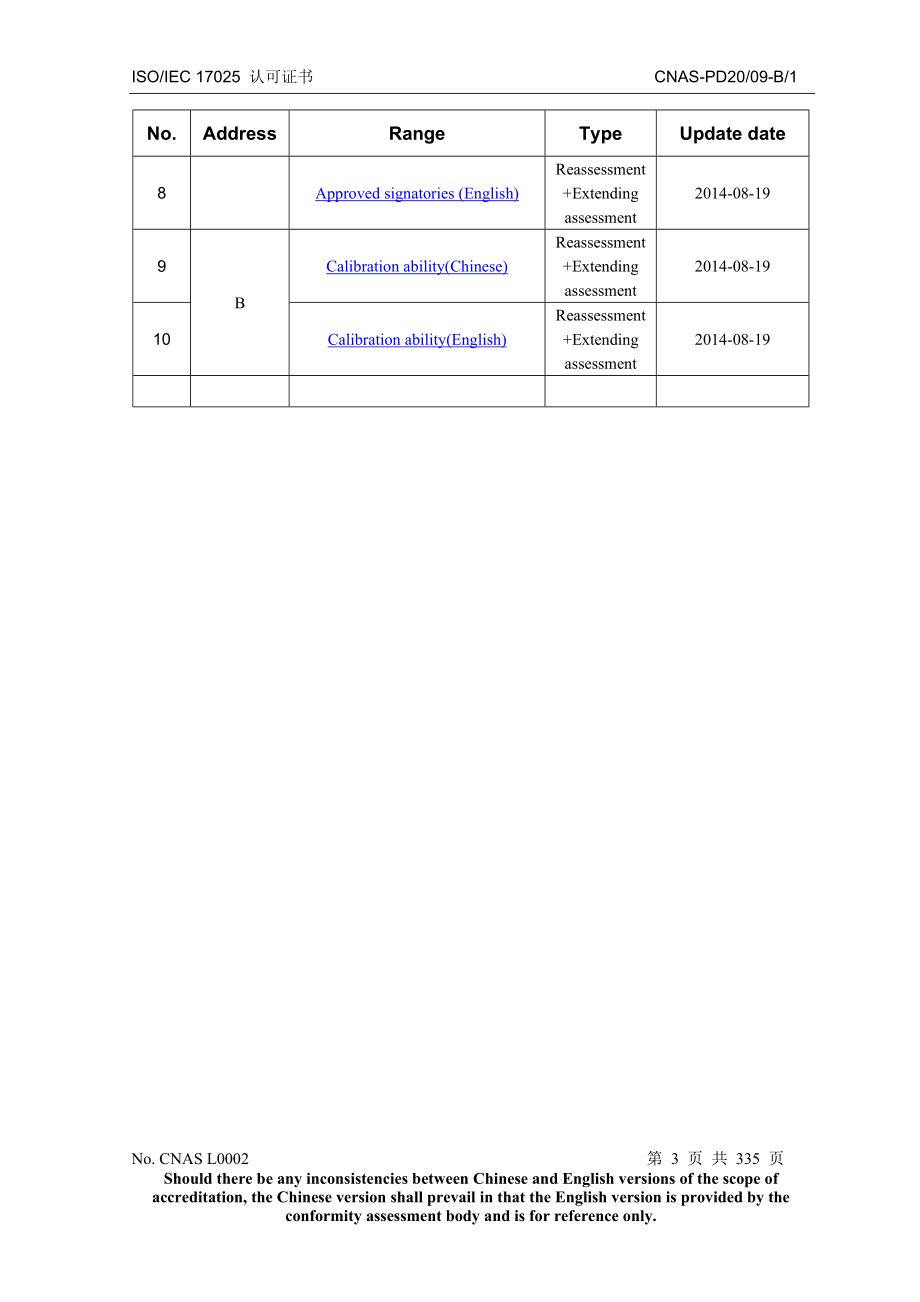 机构名称中国航空工业集团公司北京长城计量测试技术研究所_第3页