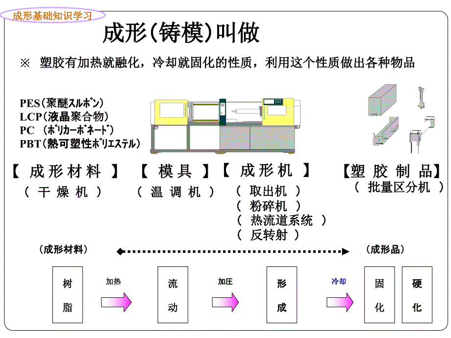 成形基础知识(成形)_第2页